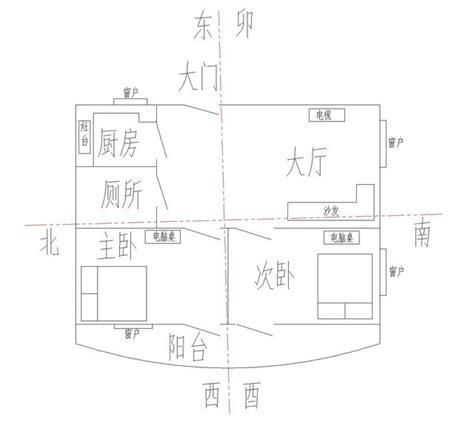 坐西向東八運|大師教你五妙招正確測量屋宅風水方位(圖)